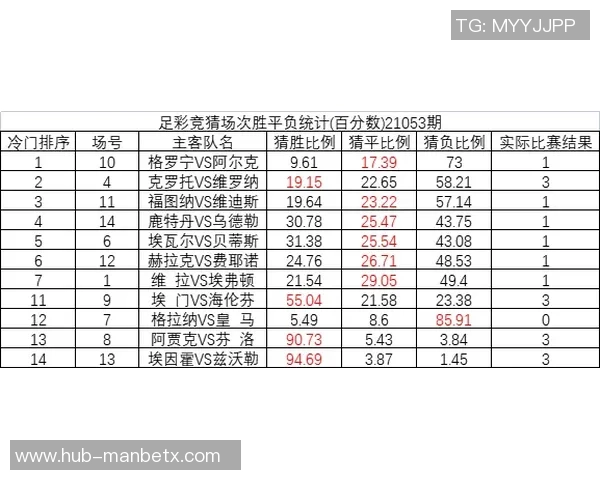 足球彩票16021分析与预测助你赢得精彩赛事投注体验